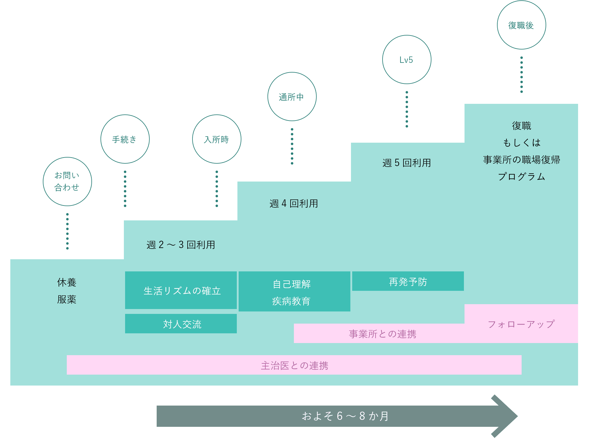 職場との連携